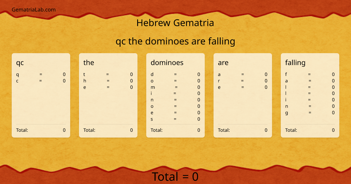qc the dominoes are falling in hebrew Gematria
